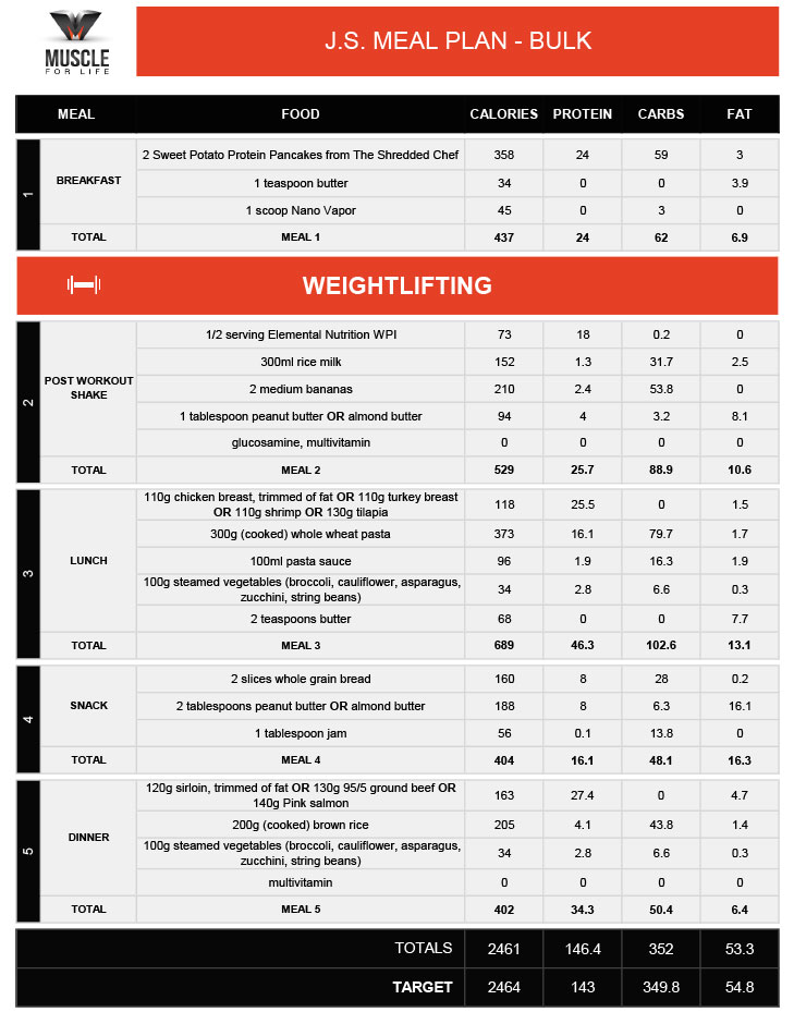 customized-meal-plan-for-muscle-gain-omelette-easy-ways-to-lose-weight